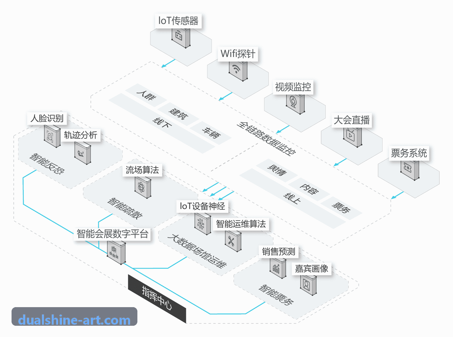 9Game九游敏捷活动编排实操图